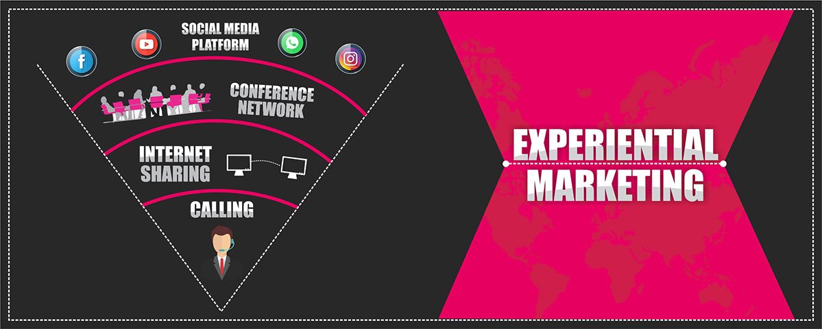 Social Media & Experiential Marketing - Sudhakar Sharan